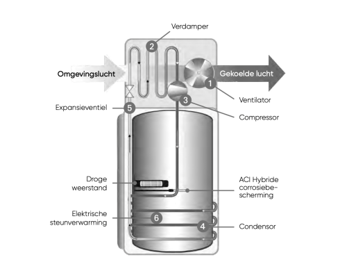 aeromaxpremium4-technish
